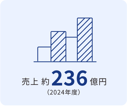 売上 約236億円（2024年度）