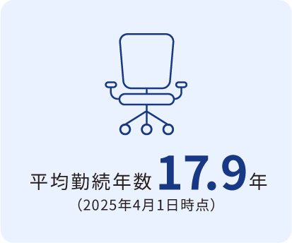 平均勤続年数17.9年