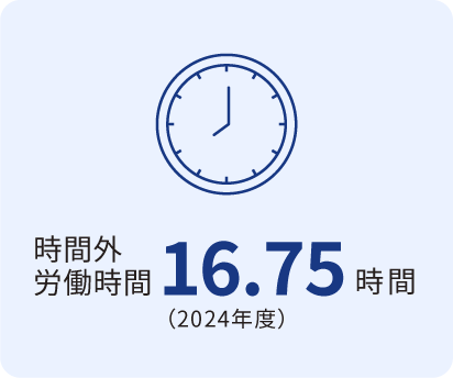 時間外労働時間16.75時間（2024年度）