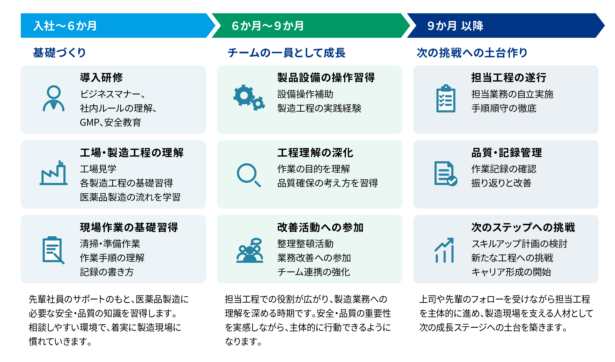 製造職のロードマップ