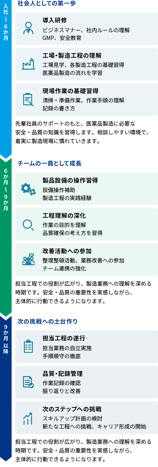 製造職のロードマップ